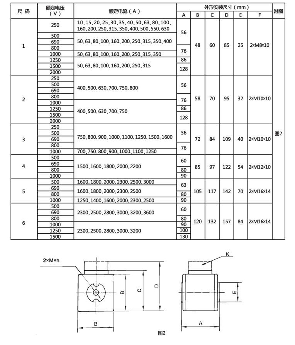 西安熔斷器廠家